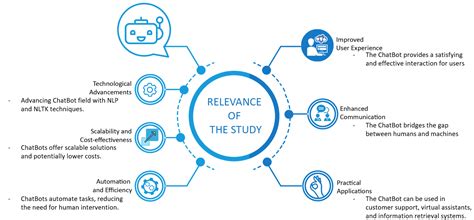 Image result for Chatterbot Using Nltk