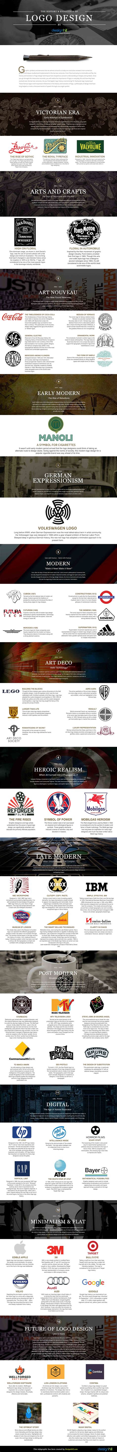 Logo Design History 的图像结果