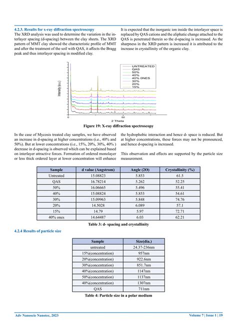 Surfactant-modified-bentonite-characterization-effects-and-comparative ...