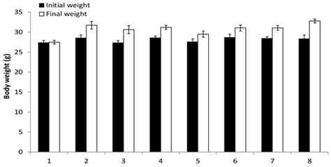 An Aminosteroid Derivative Shows Higher In Vitro and In Vivo Potencies ...