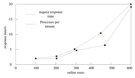 Image result for System Performance Test