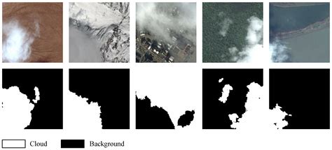 MCANet: A Multi-Branch Network for Cloud/Snow Segmentation in High ...