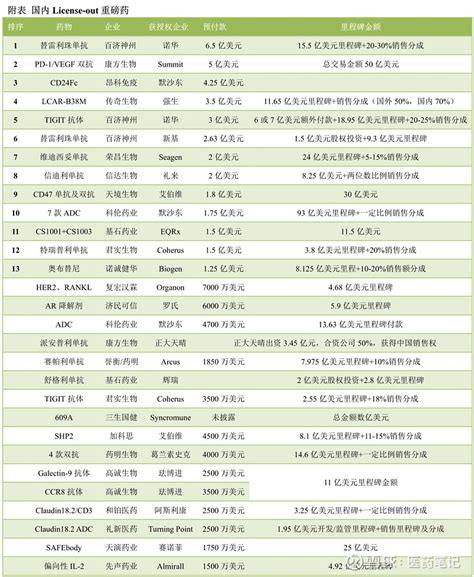 药明生物 的图像结果