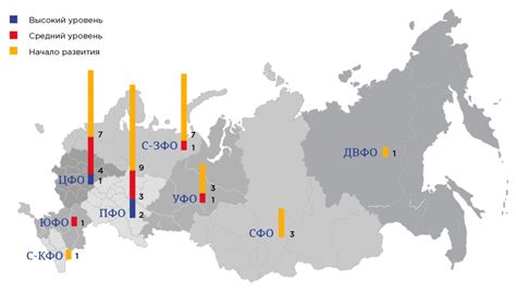Развитие инновационных кластеров в России — аналитические материалы ...