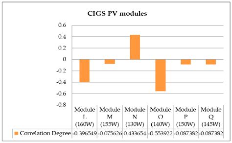 An Optimal Collocation Strategy for the Key Components of Compact ...