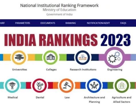 NIRF Rankings 2023 Revealed, IIT Madras Tops Overall List for Fifth ...
