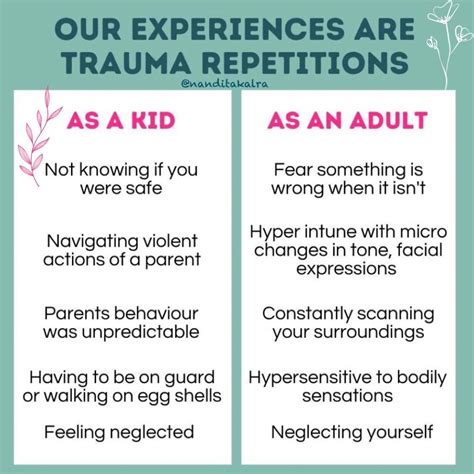 Repetition Compulsion Explained 的图像结果