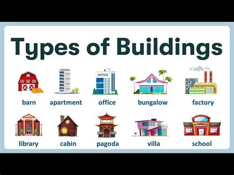 Image result for Fire Building Types