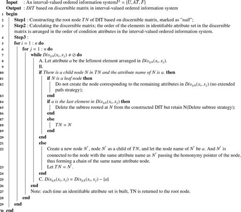 Dit Algorithm 的图像结果