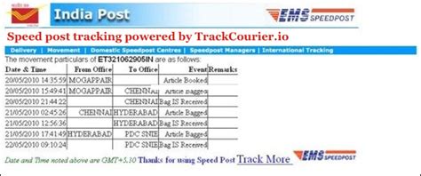 Image result for Speed Post