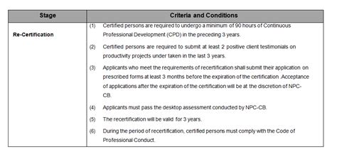 CPS