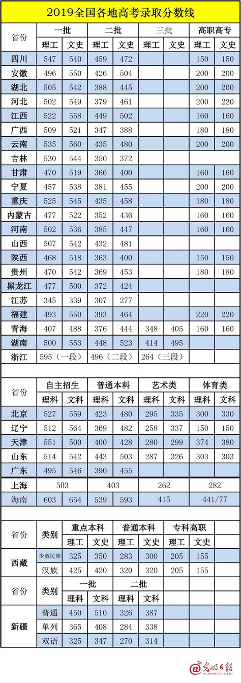 2020年浙江高考数学试题难度相比去年难不难评析