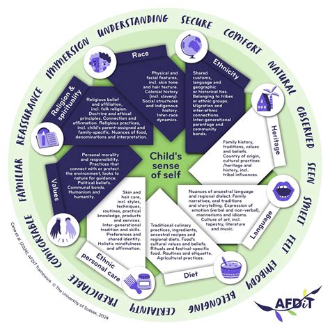 Image result for Transition Framework