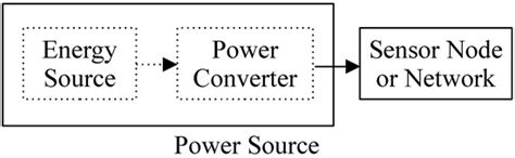 Application of NSGA-II to Obtain the Charging Current-Time Tradeoff ...