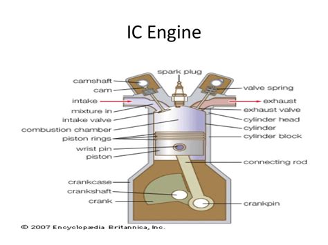 Image result for What Is Compression Ratio of IC Engine