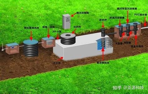 雨水收集系统模块-雨水收集厂家-PP模块蓄水池-南京秀彩【储水率95%】-