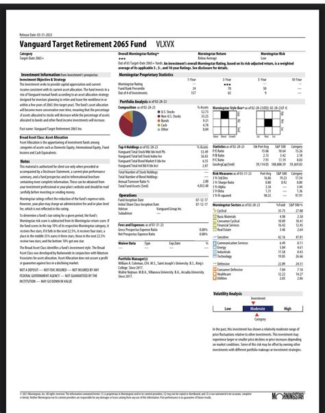 Invested (ex employer’s) 457(b) in vanguard target fund 2065. Fact ...