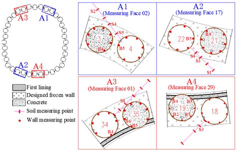 A Field Study on the Freezing Characteristics of Freeze-Sealing Pipe ...