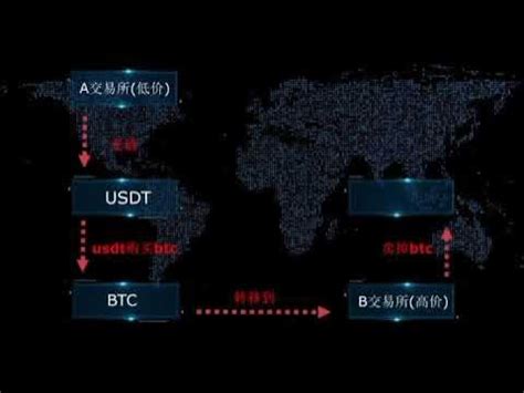 USDT搬砖，无风险套利教程！（图解） | 全球比特币交易平台排行