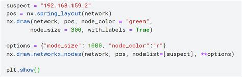 Image result for Road Traffic NetworkX Python
