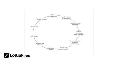 Image result for Method Animation