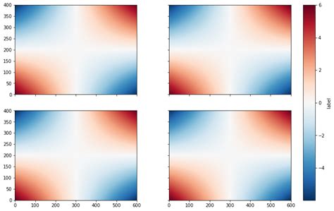 Image result for Panel Plot Python