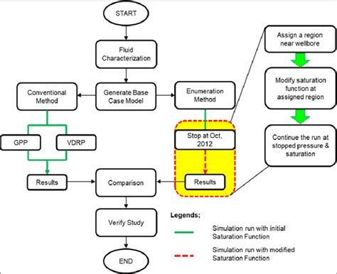 Workflow Simulation Software 的图像结果