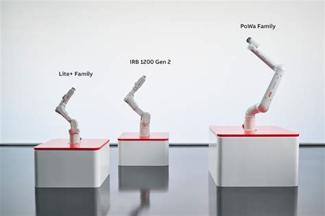 ABB refuerza su liderazgo en robótica en China con tres nuevas familias ...