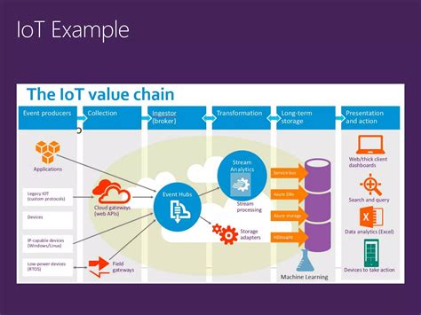 Image result for Azure Service Bus Tutorial