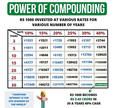 Image result for Compounding Examples