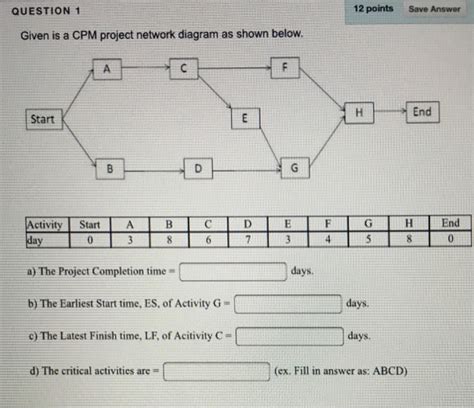 Image result for ProjectLibre CPM Network
