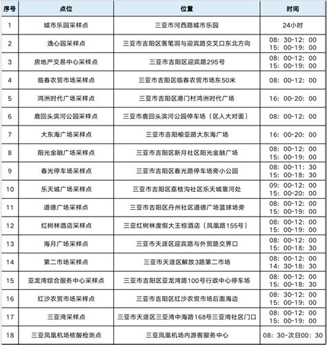 地产业主三亚旅游活动海报AI广告设计素材海报模板免费下载-享设计