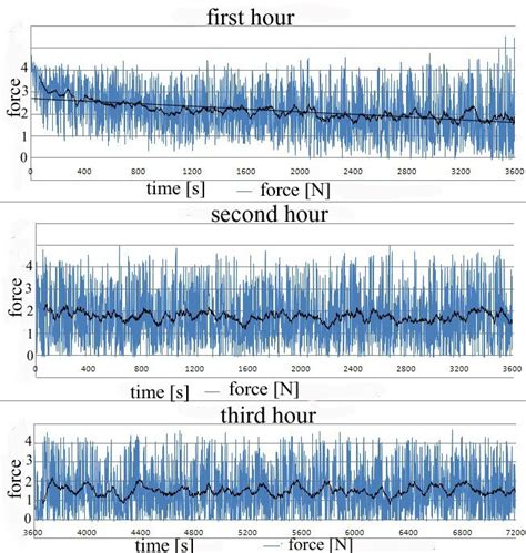 Image result for Finding Friction Using Graphs
