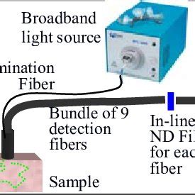 Image result for Diffuse Reflectance Spectroscopy