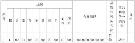 税收分类（2021年税收分类编码查询）-慧云研