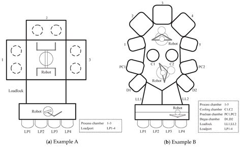 A Throughput Management System for Semiconductor Wafer Fabrication ...