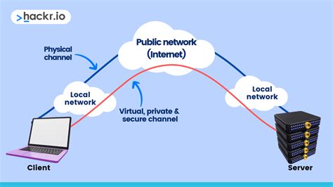 Image result for VPN How It Works