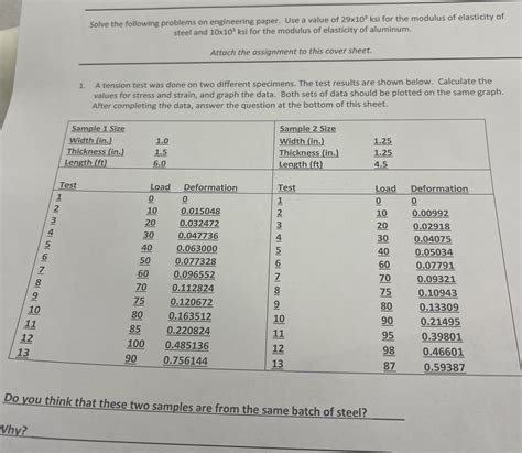 Image result for Engineering Problems Paper