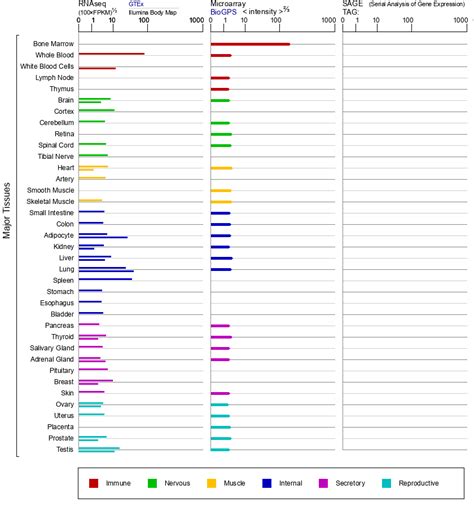 Image result for Azu Protein