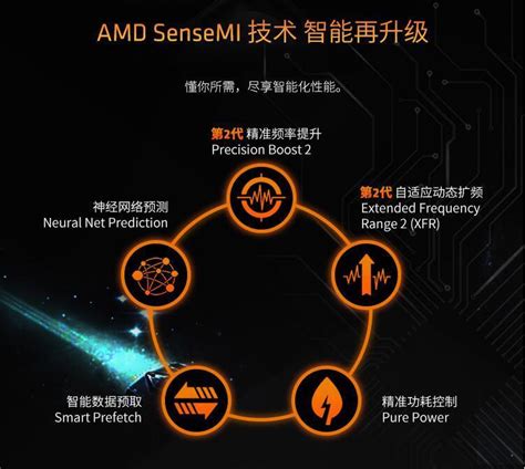 AMD锐龙R5-3600XT、R7-3800XT、R9-3900XT区别对比及性能评测_硬件评测-装机之家
