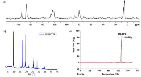 Pharmaceutics | Special Issue : Cocrystal Applications in Drug Delivery