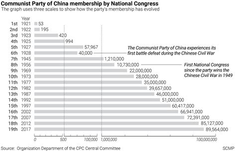 Chinese Politics 的图像结果