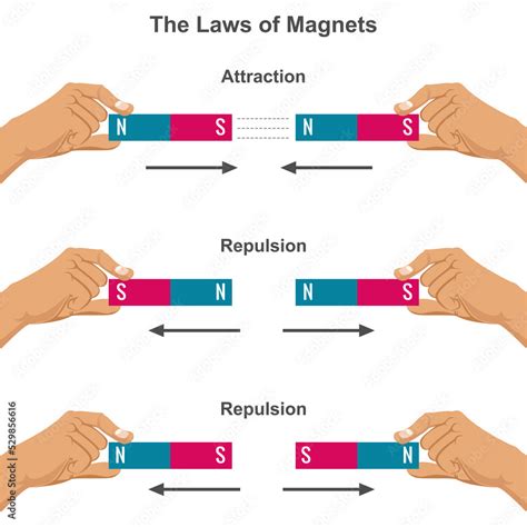 Magnetism Force Example Images 的图像结果
