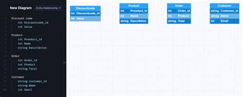 Image result for Crows Foot Example of Subclass and Superclass