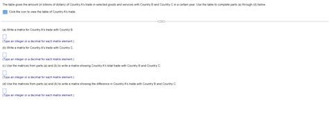 Integer Matrix 的图像结果