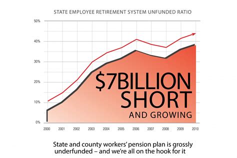 Hawaii State ERS Underfunded by $7 Billion - Hawaii Business Magazine
