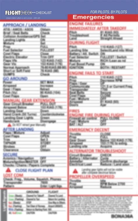 Buy FlightCheck Checklist - Beechcraft T-34 A/B Mentor Online at Lowest ...