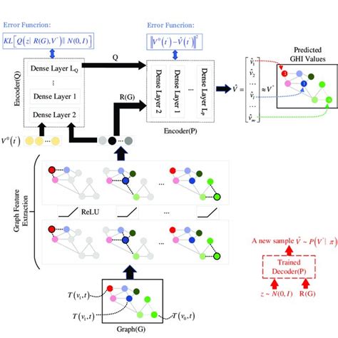 Convolutional Shallow Auto Encoder 的图像结果