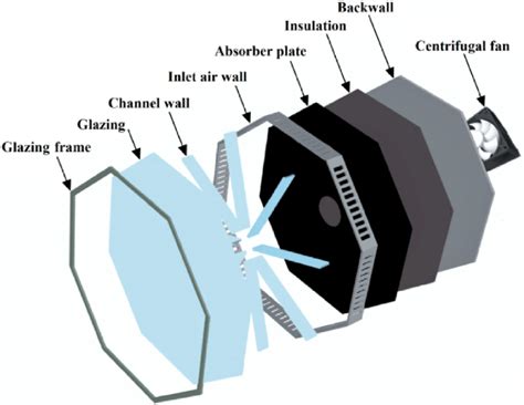 Image result for Simple Exploded-View