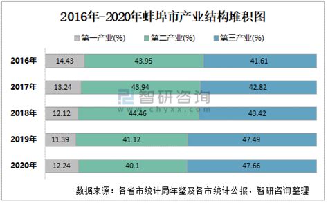 蚌埠7个区县最新人口排名：怀远县100万最多,龙子湖区23万最少|常住人口|龙子湖区|怀远县_新浪新闻